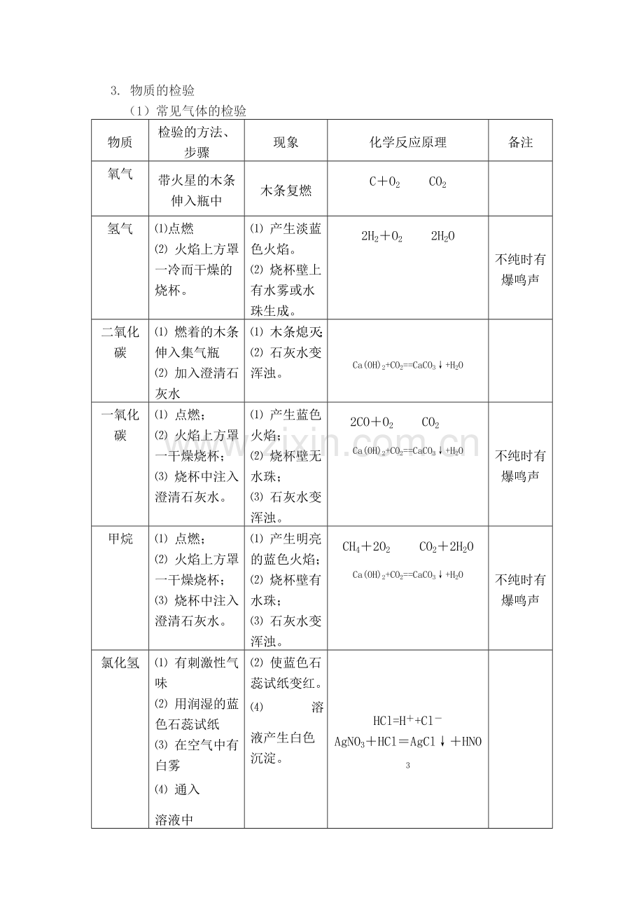 初中化学总复习.doc_第3页