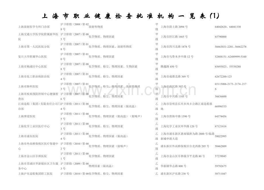 上海市职业健康体检机构一览表.doc_第1页