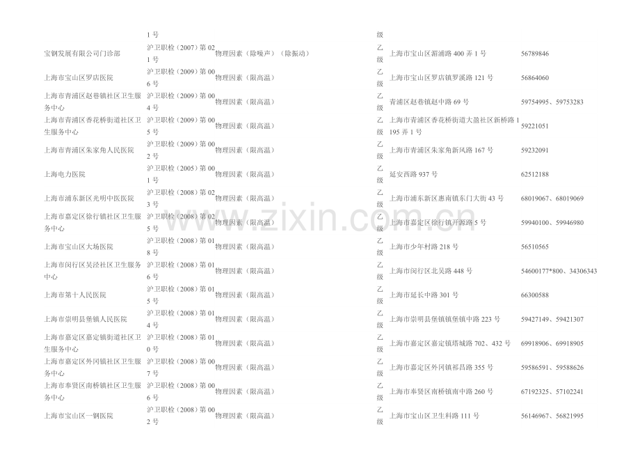 上海市职业健康体检机构一览表.doc_第2页