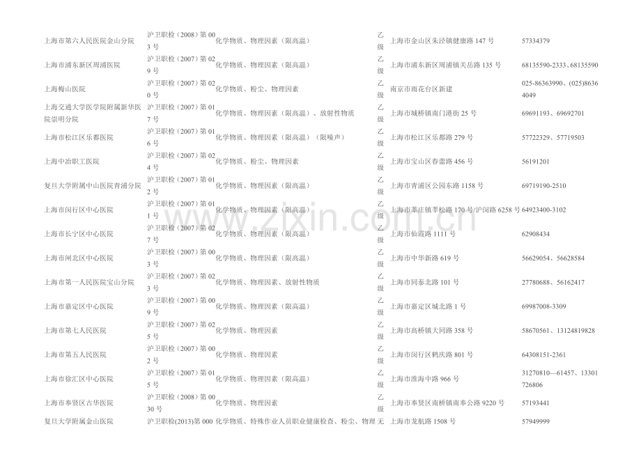 上海市职业健康体检机构一览表.doc_第3页