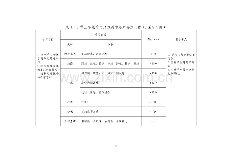 实验小学足球教学计划、进度表.doc_第3页