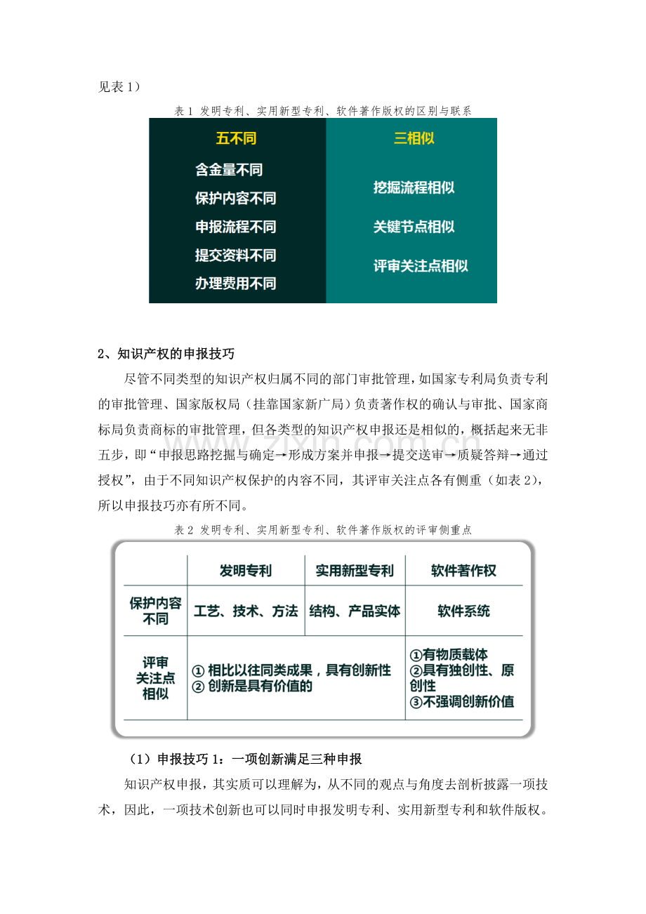 知识产权业务简介与申报技巧.doc_第2页