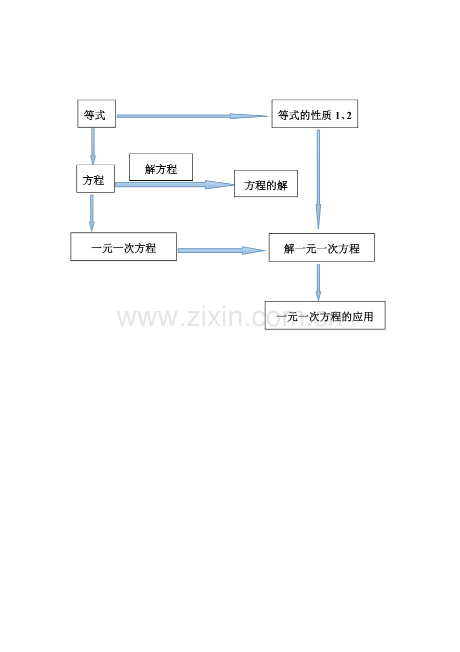 一元一次方程结构图.doc_第1页