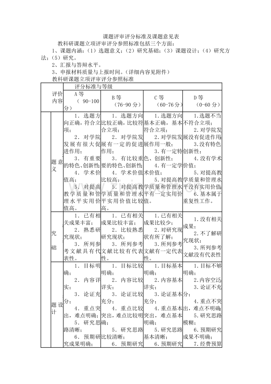 课题评审评分标准及课题意见表.docx_第1页