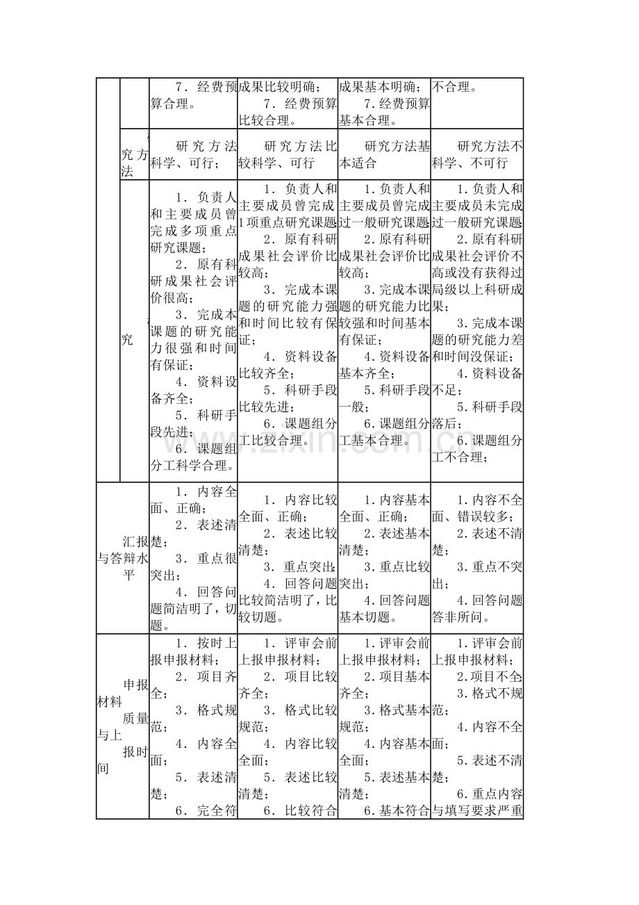 课题评审评分标准及课题意见表.docx_第2页