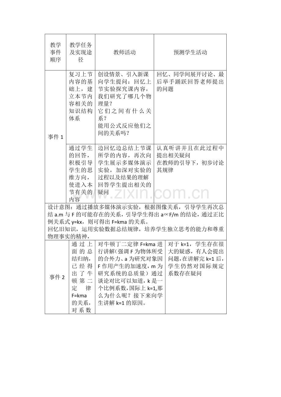 牛顿第二定律教学设计.docx_第2页