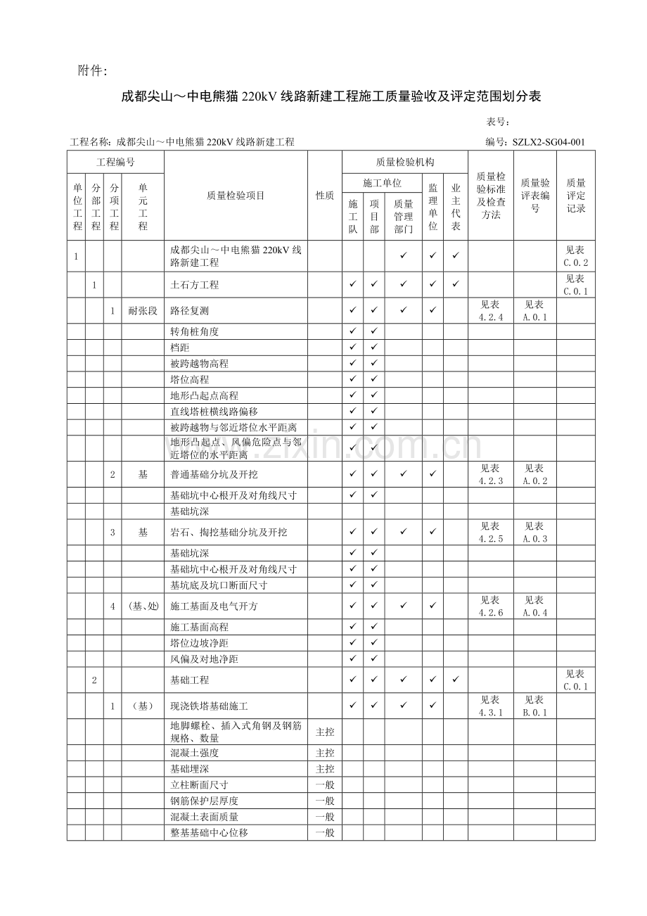 质量验收及评定范围划分表(2016版).docx_第1页