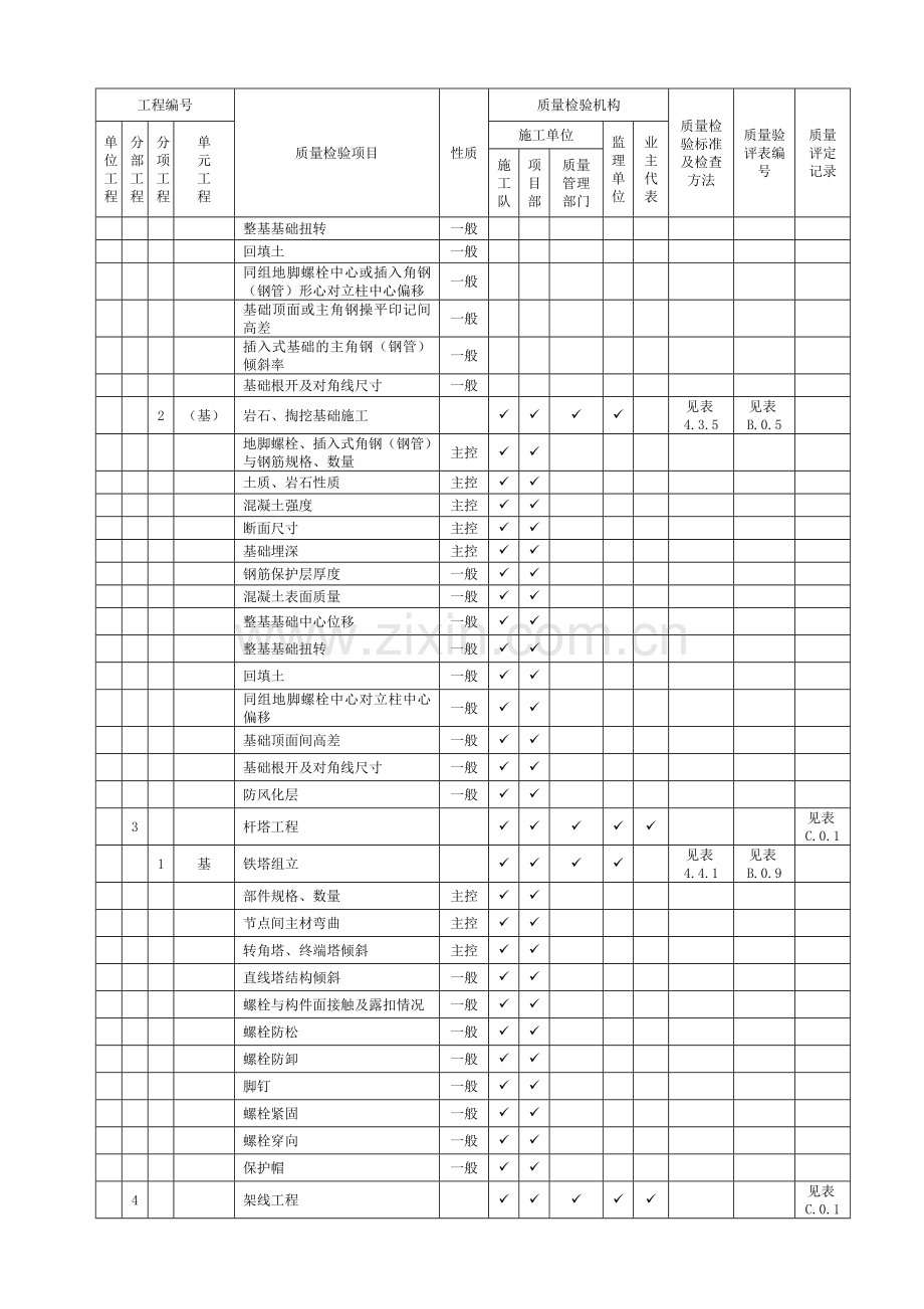 质量验收及评定范围划分表(2016版).docx_第2页