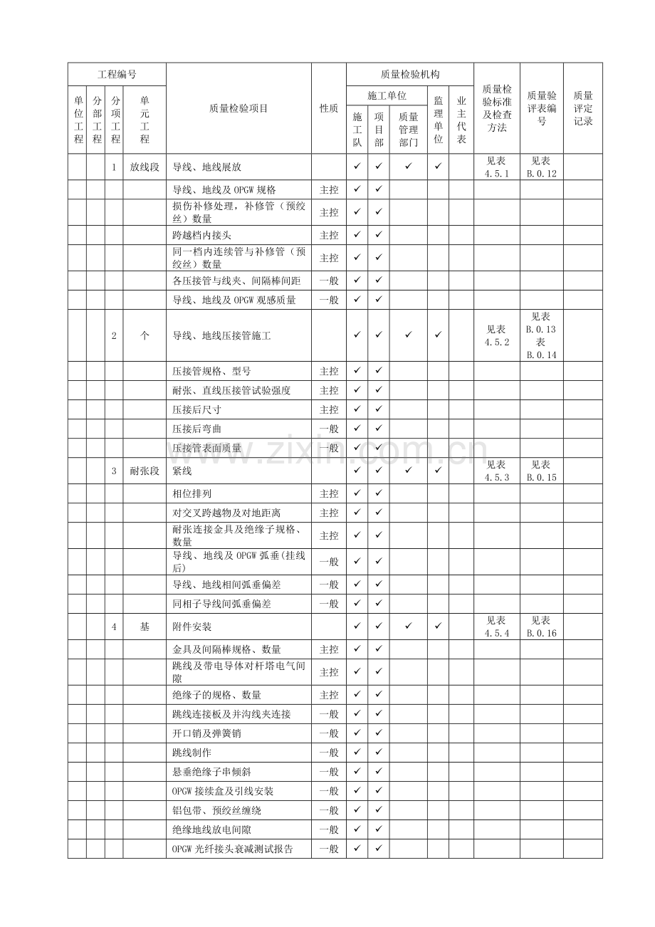 质量验收及评定范围划分表(2016版).docx_第3页