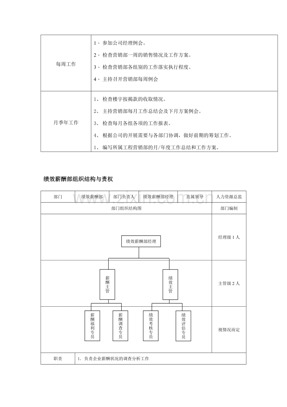 岗位职务说明书.docx_第2页