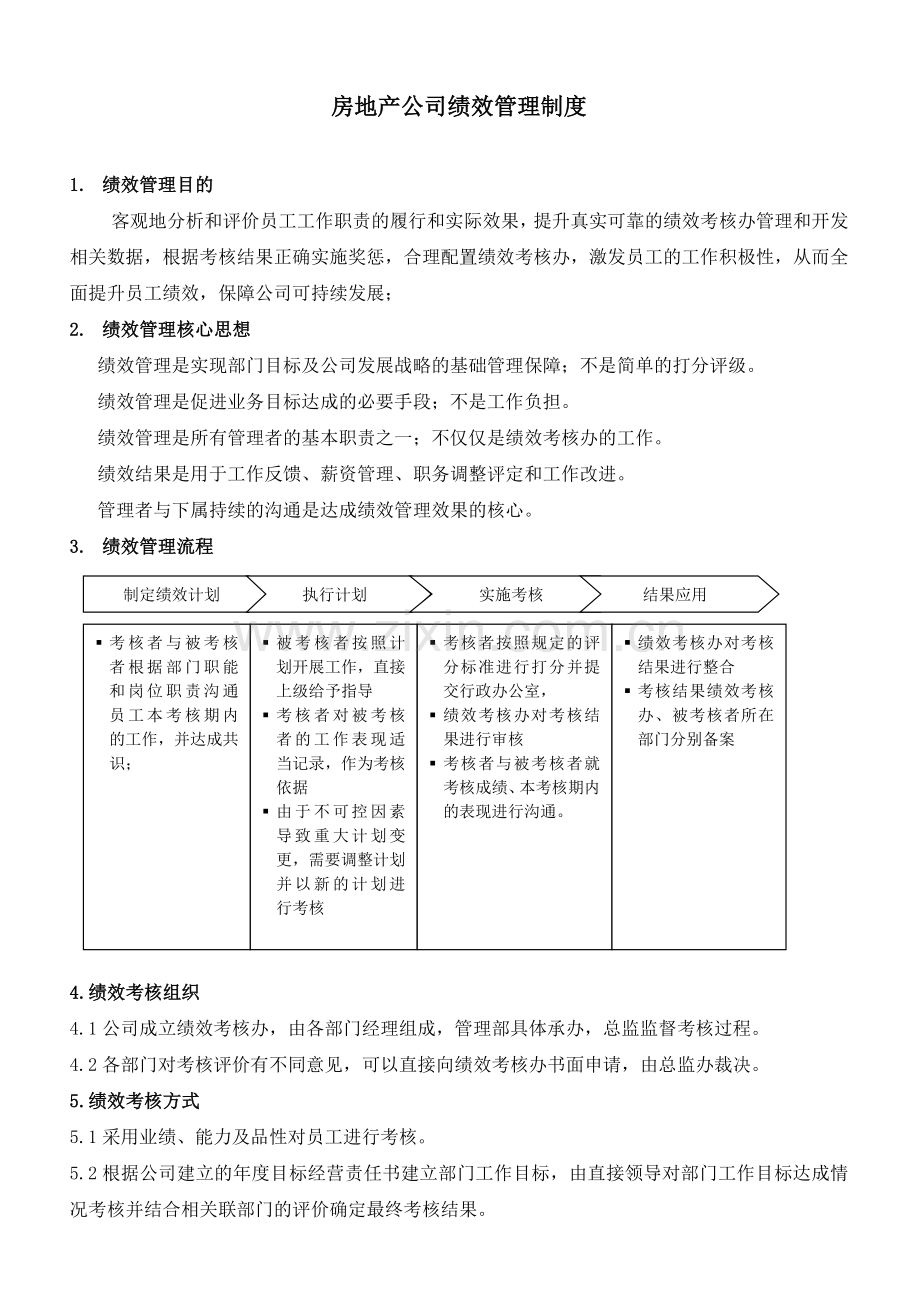 房地产公司绩效考核制度附考核表.docx_第1页