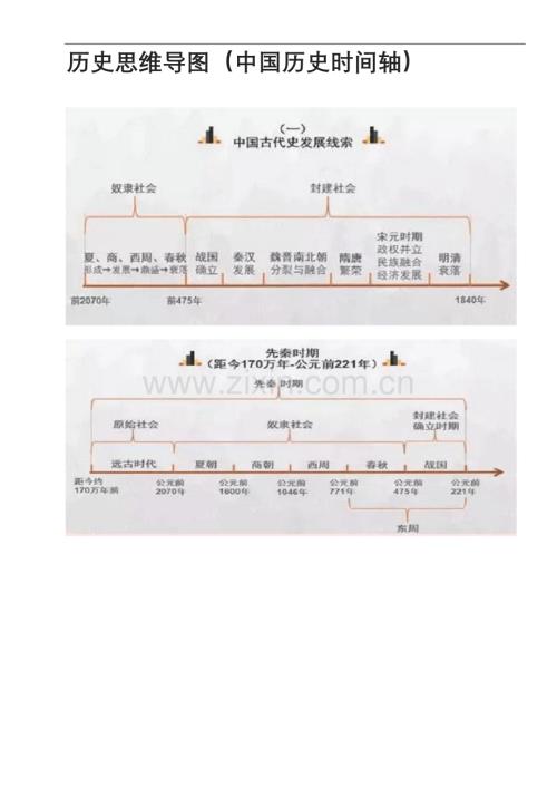 49张历史思维导图.docx