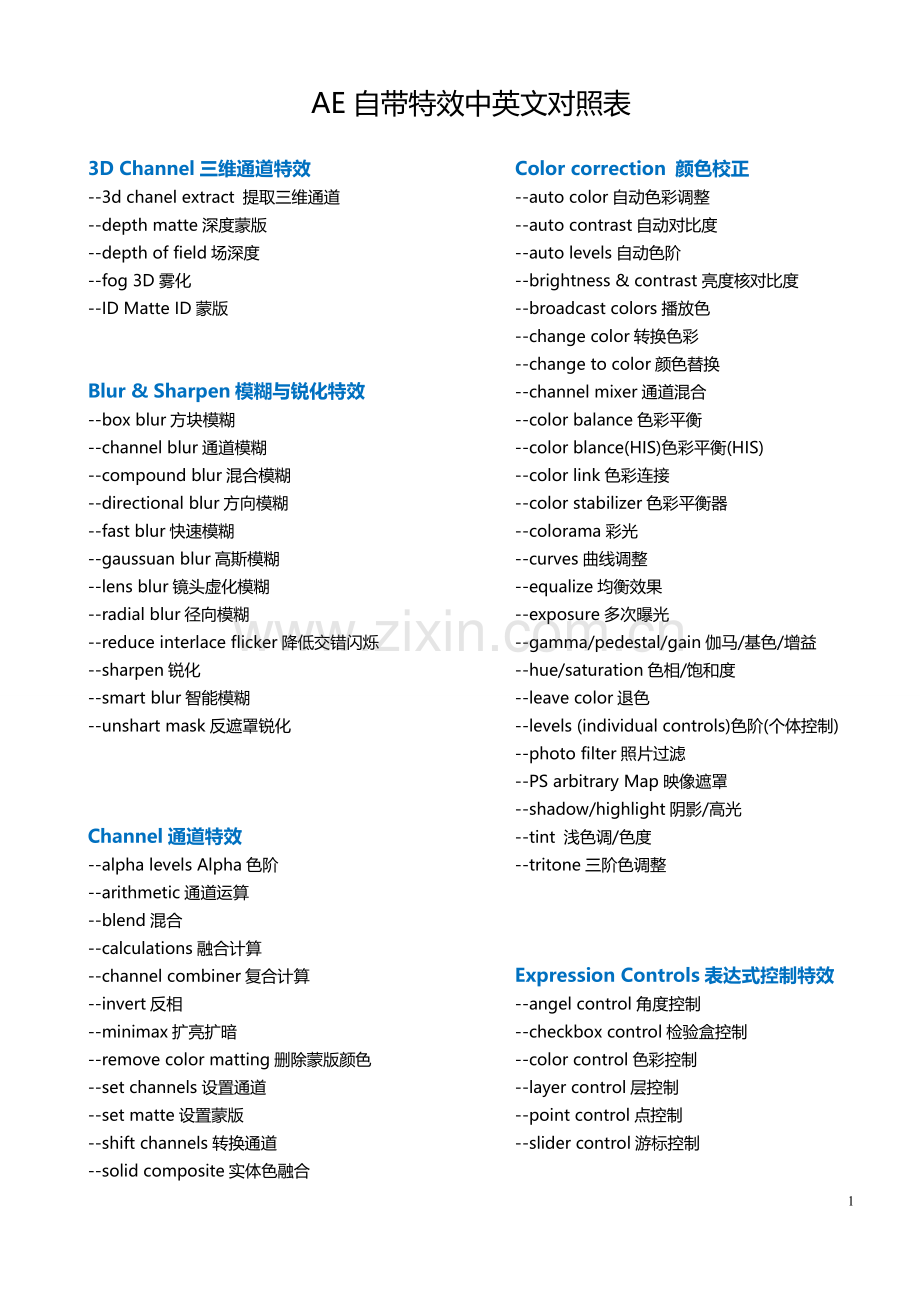 AE自带特效中英文对照表(优化版).doc_第1页