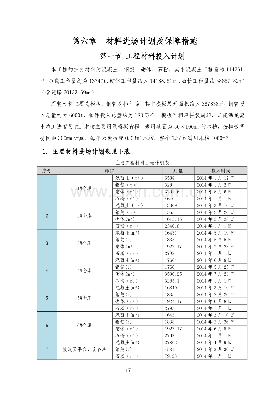 材料进场计划及保障措施.doc_第1页