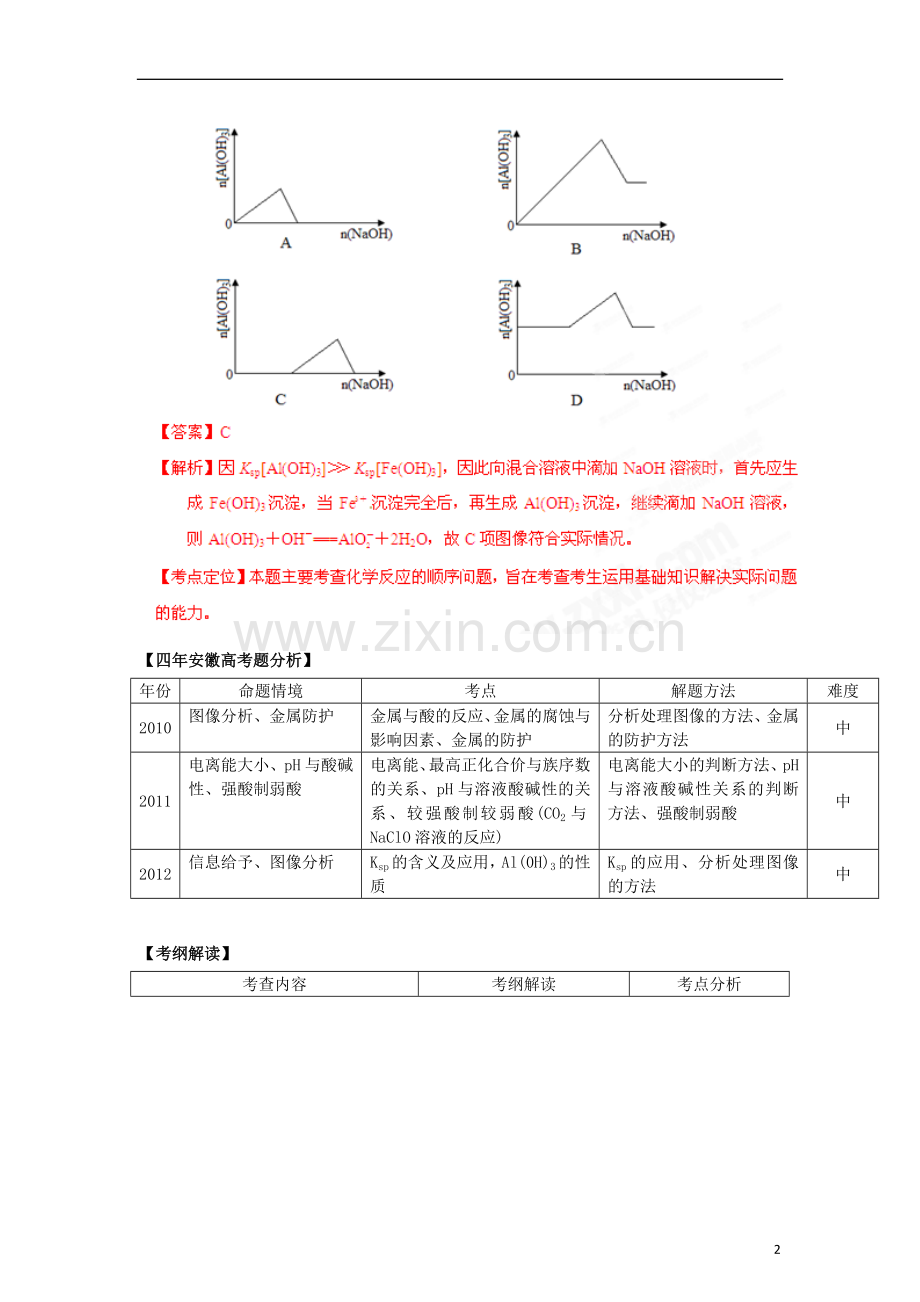 安徽省2013高考化学二轮复习资料-高考题型考点详析(06)(教师版).doc_第2页