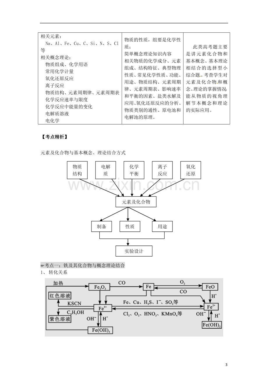 安徽省2013高考化学二轮复习资料-高考题型考点详析(06)(教师版).doc_第3页