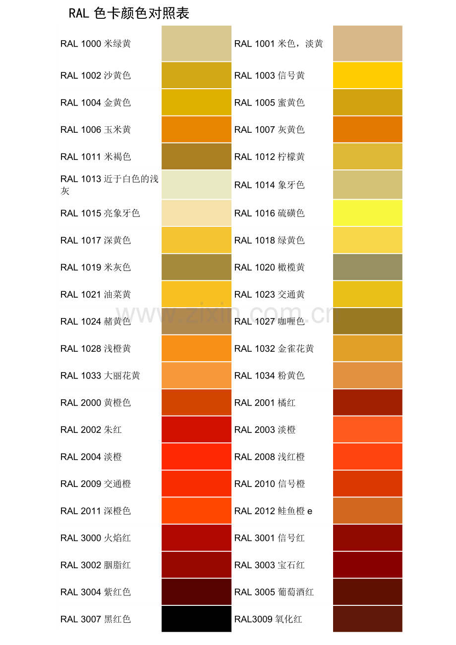 RAL色卡颜色对照表.docx_第1页