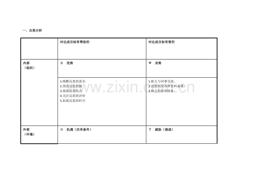 冯晓琴的个人自我诊断SWOT分析表.doc_第1页