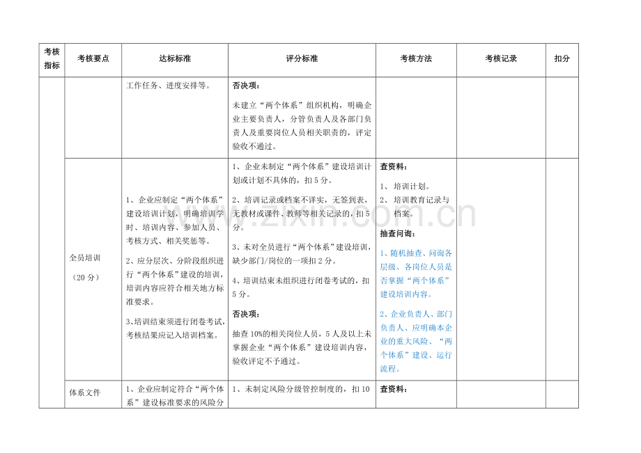 山东省企业风险分级管控和隐患排查治理体系建设验收评定标准.docx_第2页