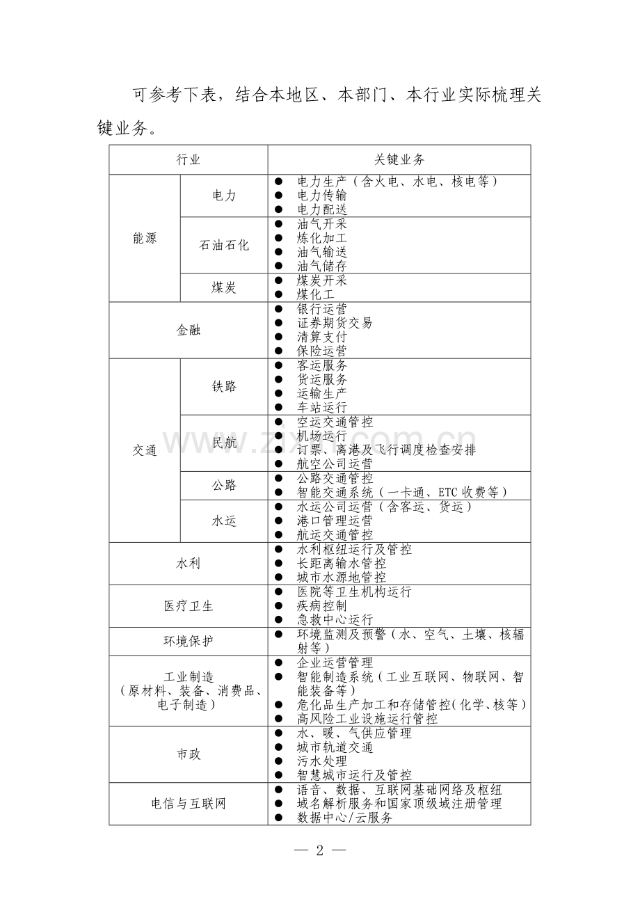 关键信息基础设施认定办法-登记表-自查表.doc_第2页