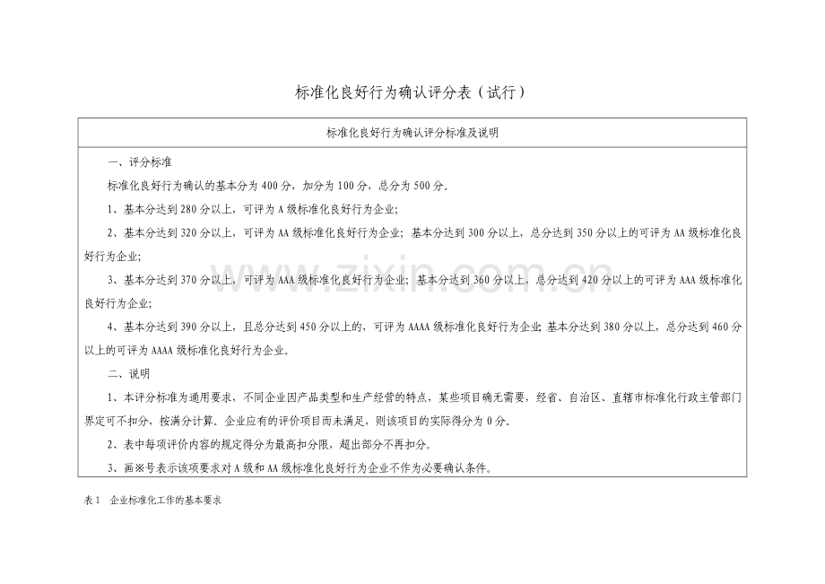 标准化良好行为企业评分表.doc_第1页