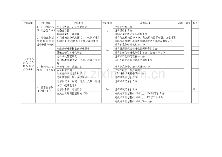 标准化良好行为企业评分表.doc_第2页