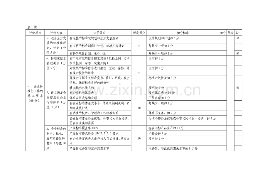 标准化良好行为企业评分表.doc_第3页