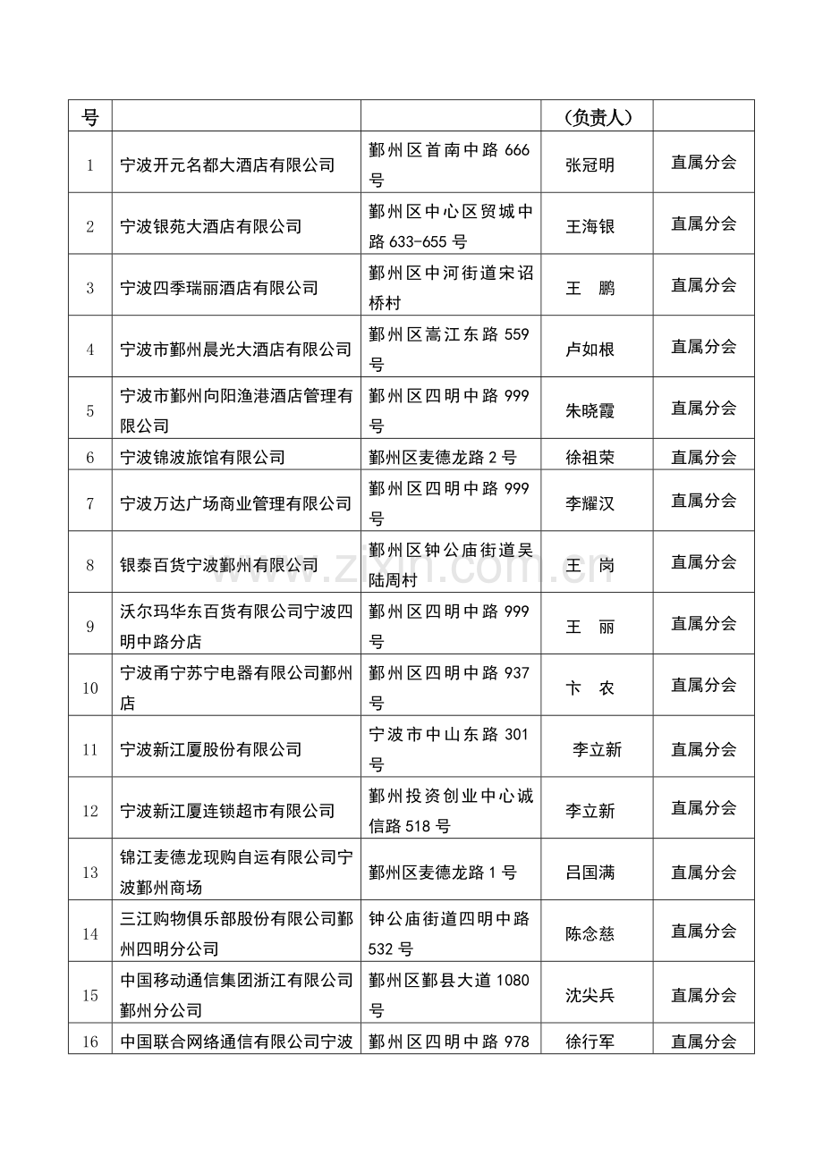 宁波汽车企业.doc_第2页