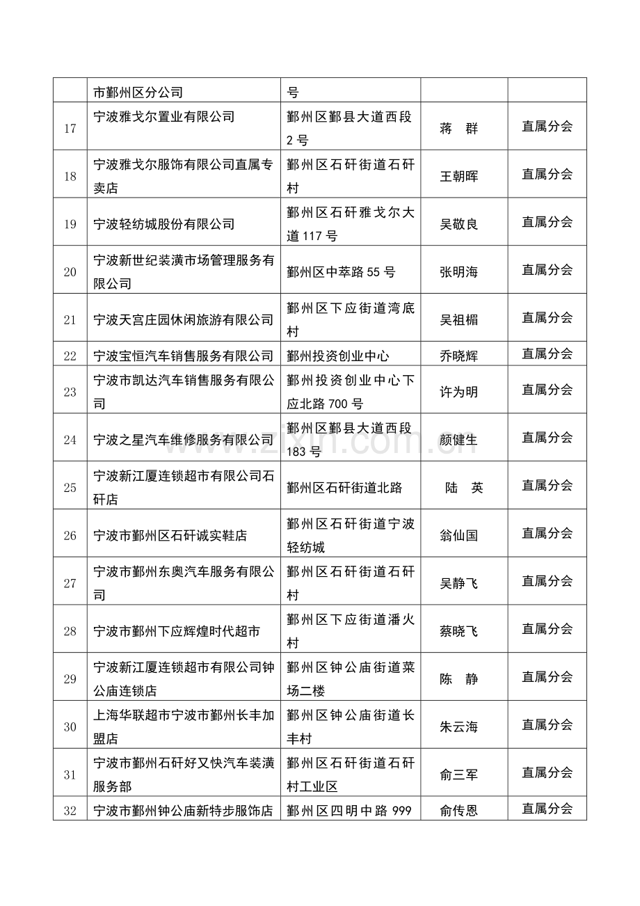 宁波汽车企业.doc_第3页