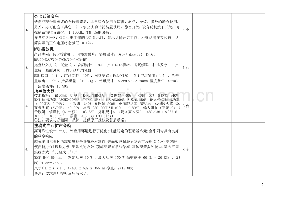 音响设备报价清单表.doc_第2页