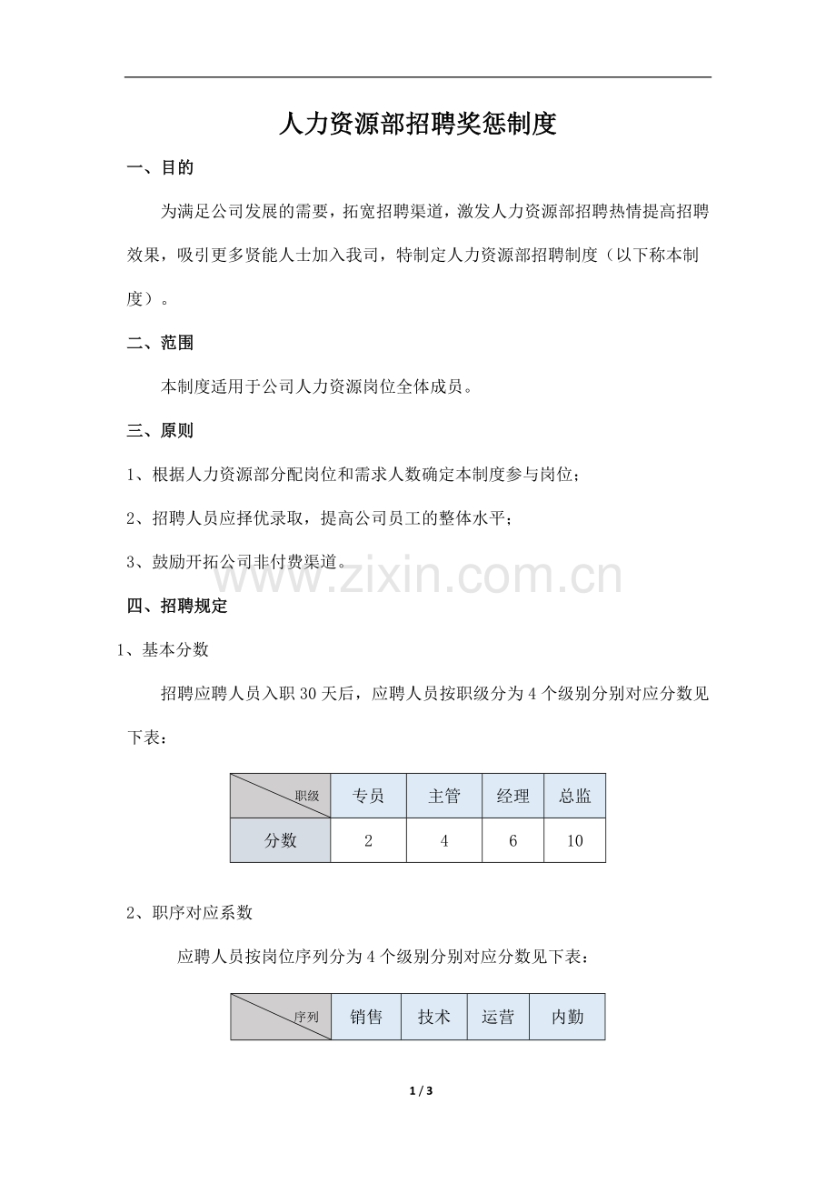 人力资源部招聘奖惩制度.docx_第1页