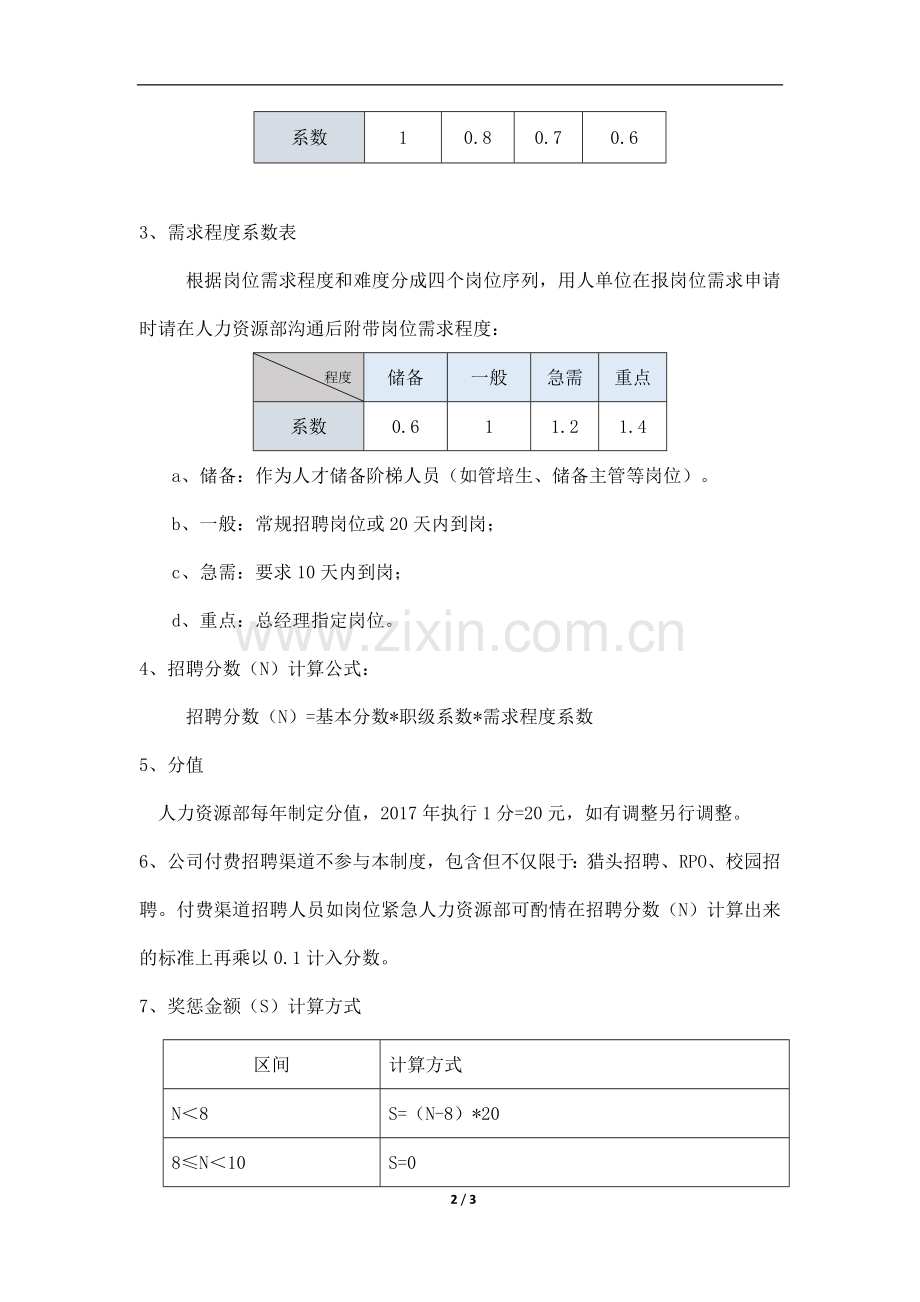 人力资源部招聘奖惩制度.docx_第2页