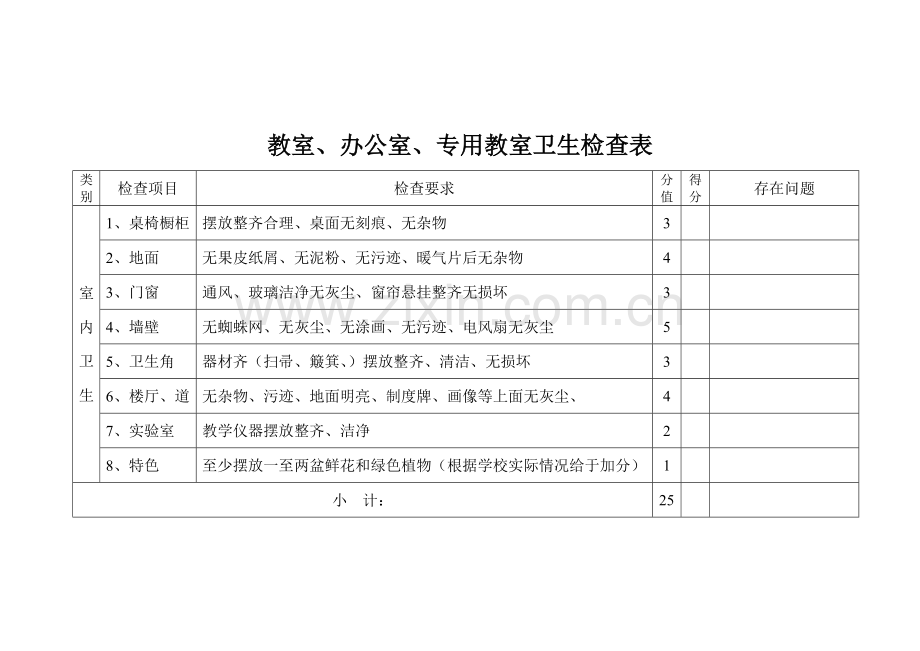 学校卫生检查表.doc_第2页