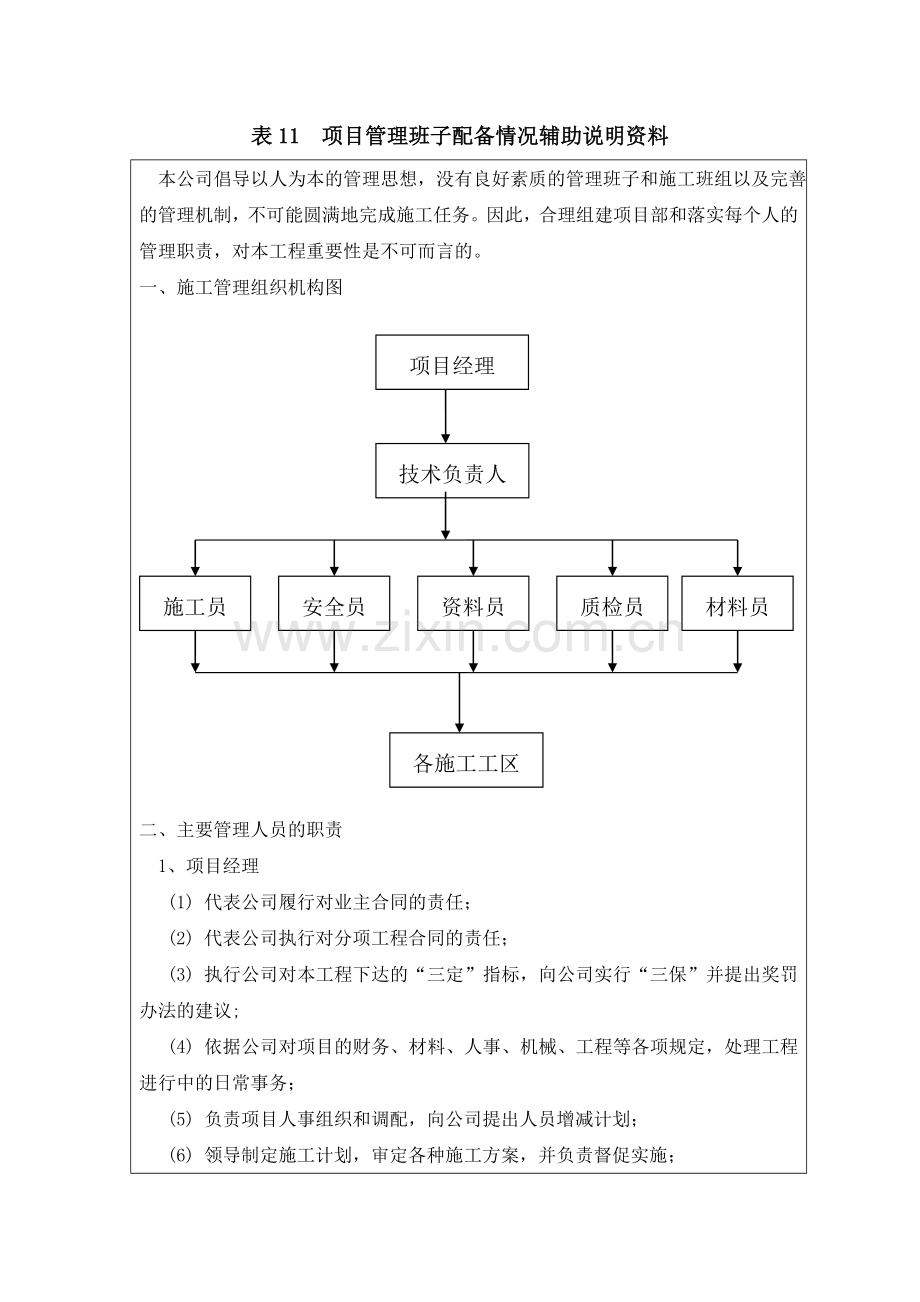 表11--项目管理班子配备情况辅助说明资料.doc_第1页