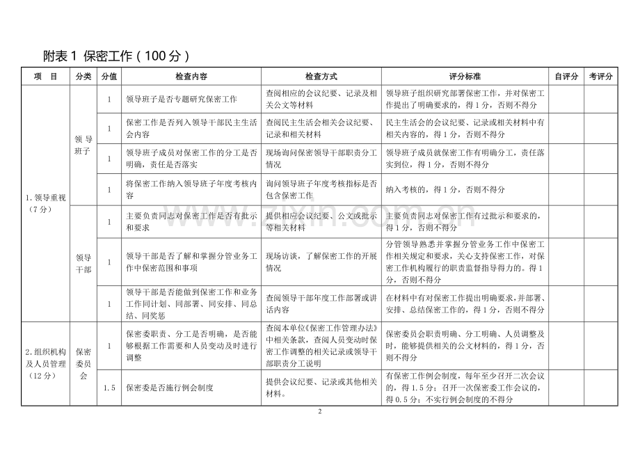 保密工作自查情况记录表.doc_第2页