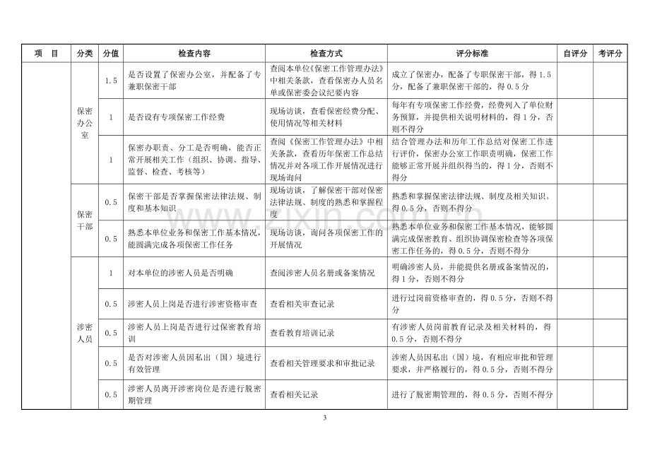 保密工作自查情况记录表.doc_第3页