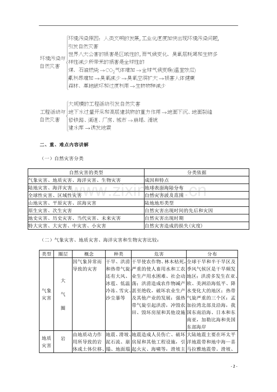 2014高考地理总复习提纲-自然灾害概述-新人教版选修5.doc_第2页