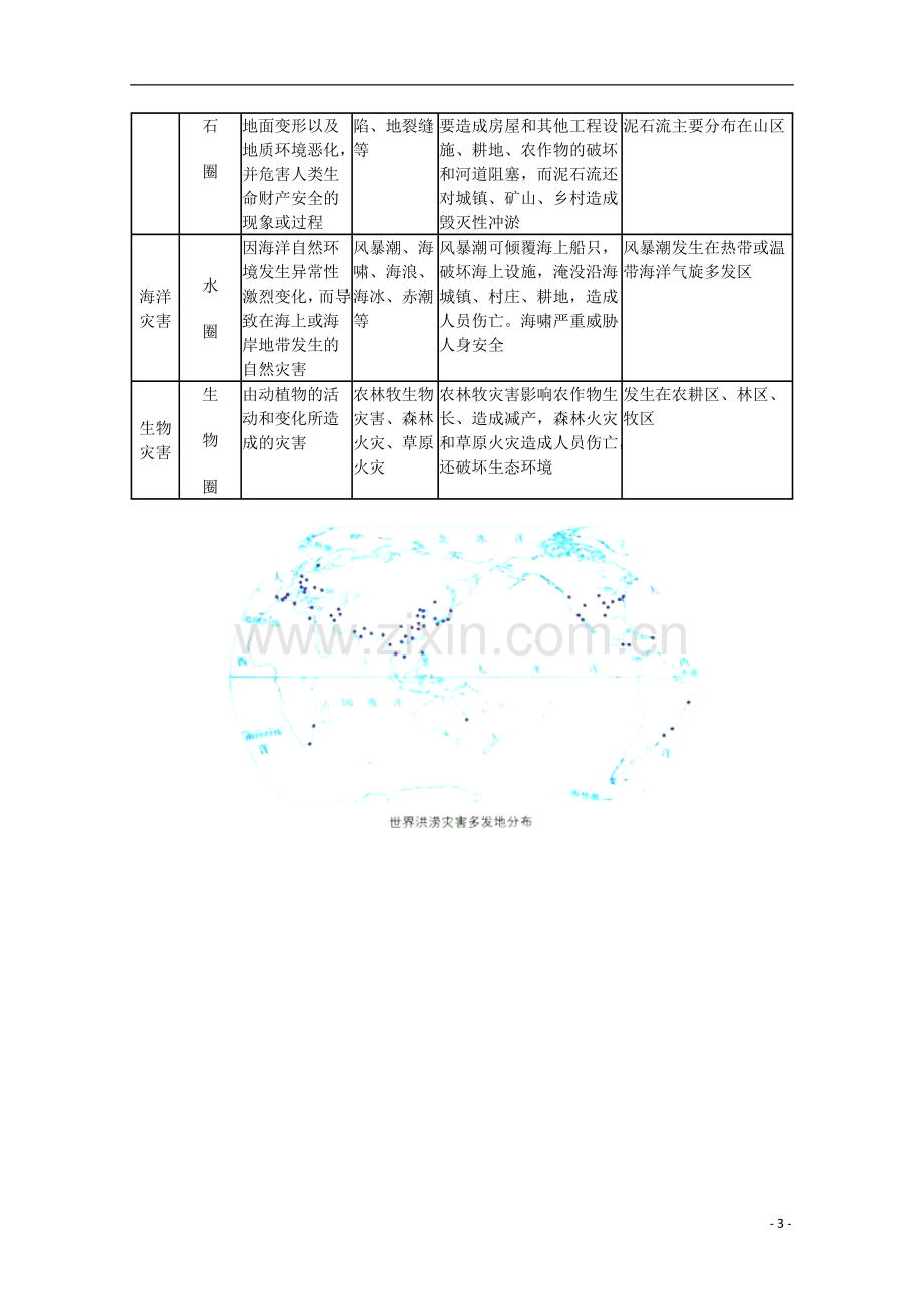 2014高考地理总复习提纲-自然灾害概述-新人教版选修5.doc_第3页