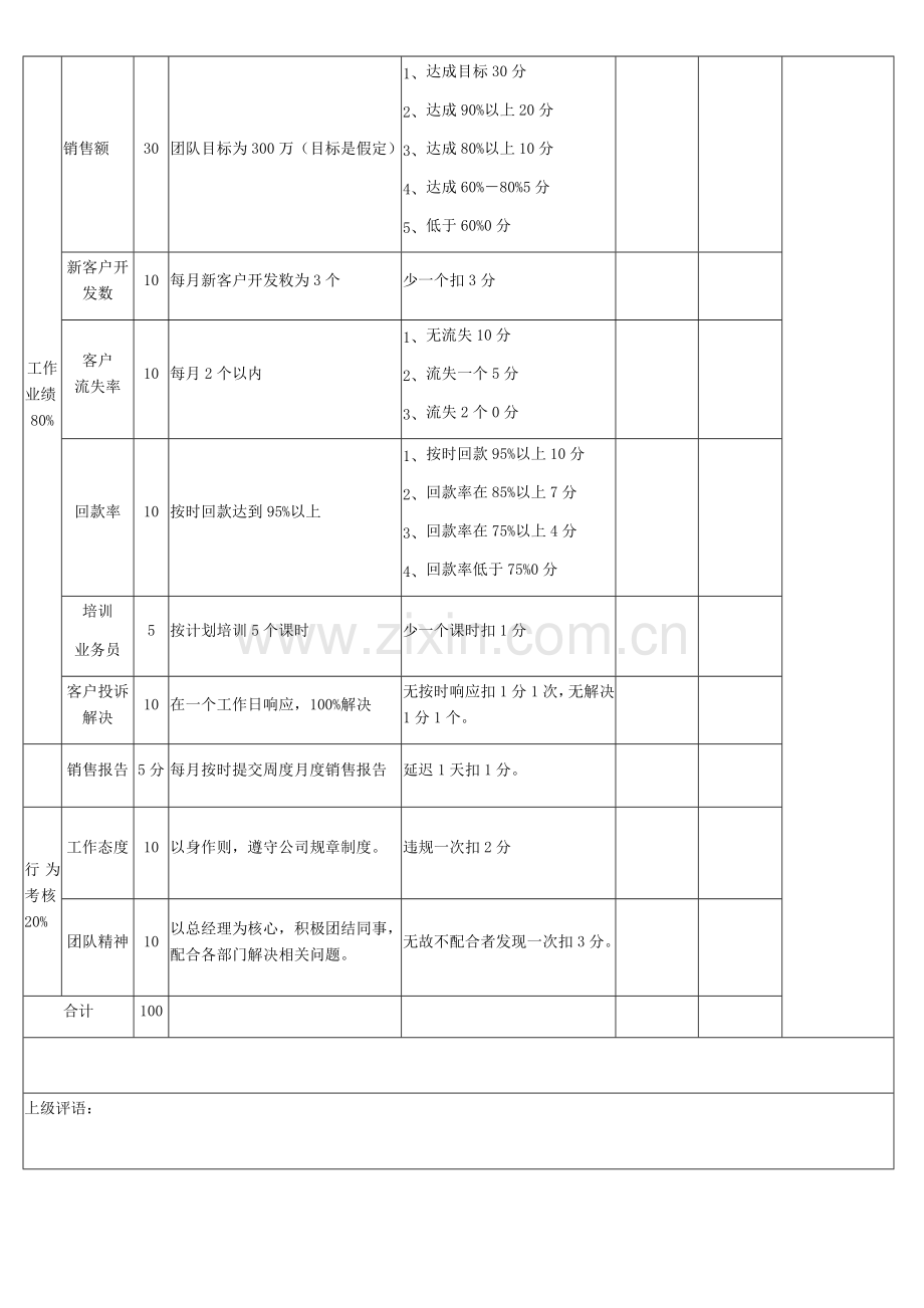 销售部人员薪酬及绩效考核设计方案.docx_第3页