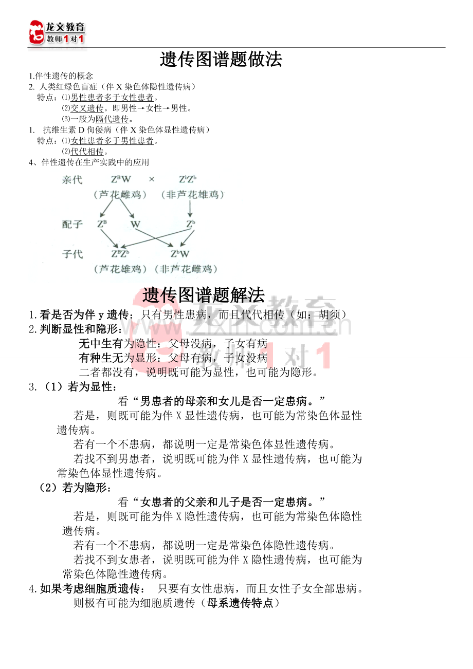 高中生物遗传图谱题做法及习题.doc_第1页