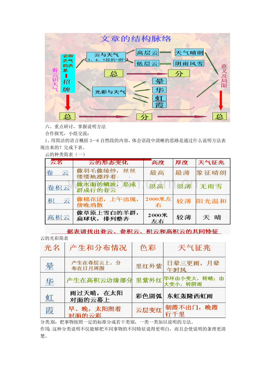 人教初中语文七上《看云识天气》-(九).doc_第2页