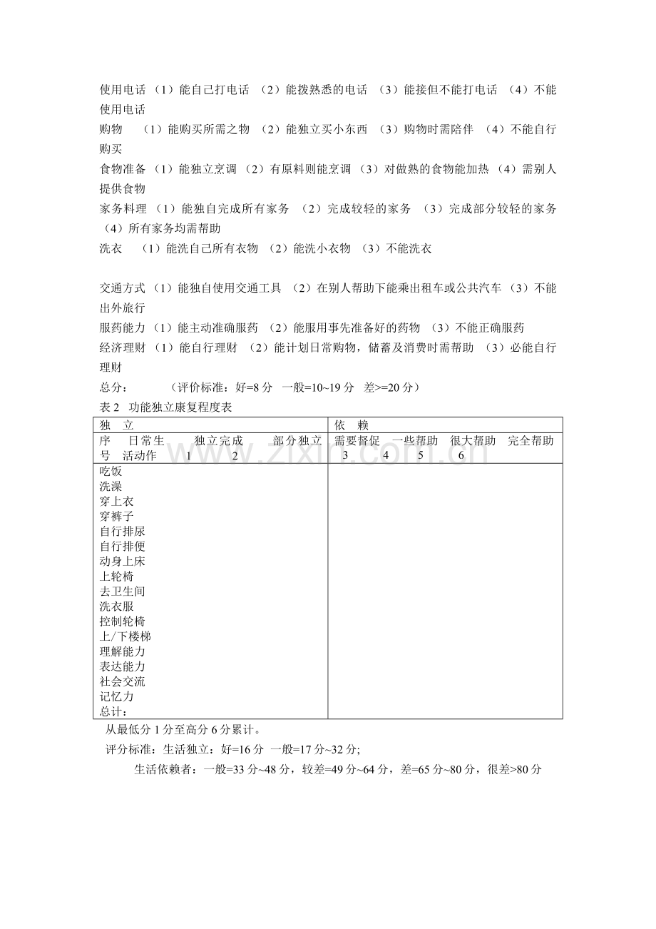 老年健康评估表.docx_第3页