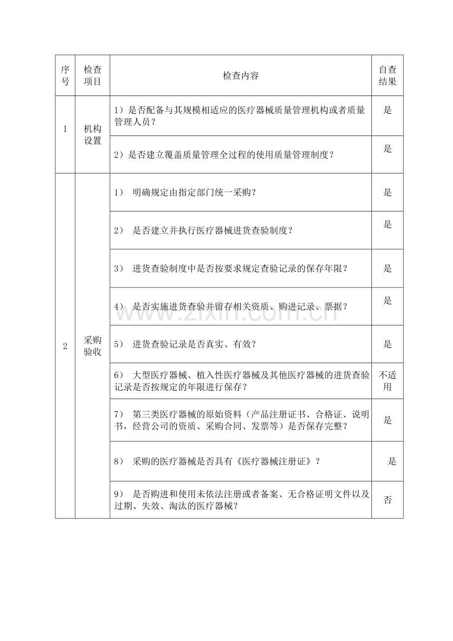 医疗器械自查表.doc_第3页