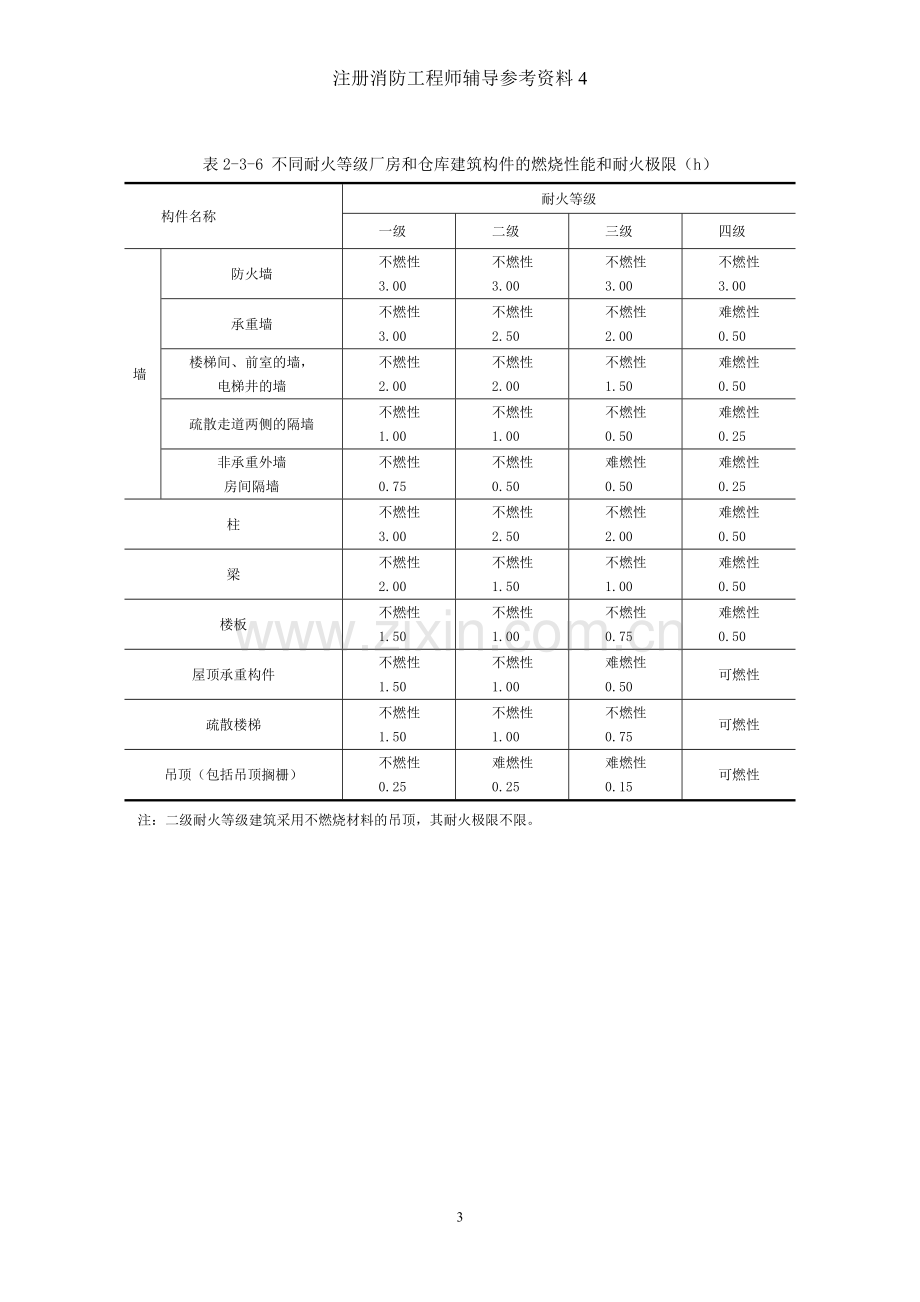 《建筑设计防火规范》.doc_第3页