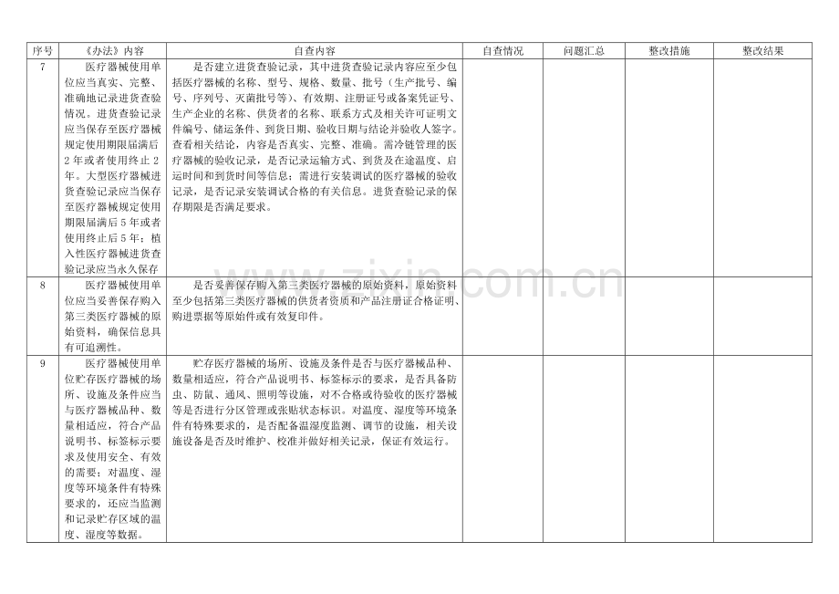 医疗器械使用质量管理自查表.doc_第3页