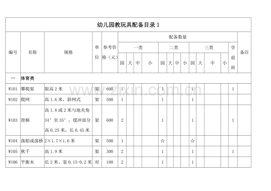 幼儿园玩教具配备目录表.doc_第1页