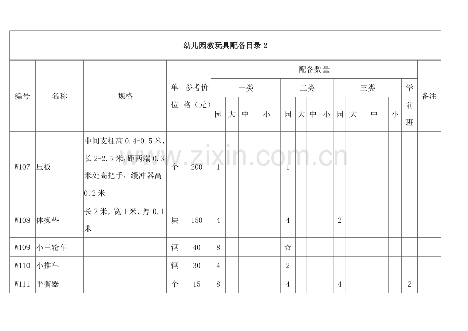 幼儿园玩教具配备目录表.doc_第2页