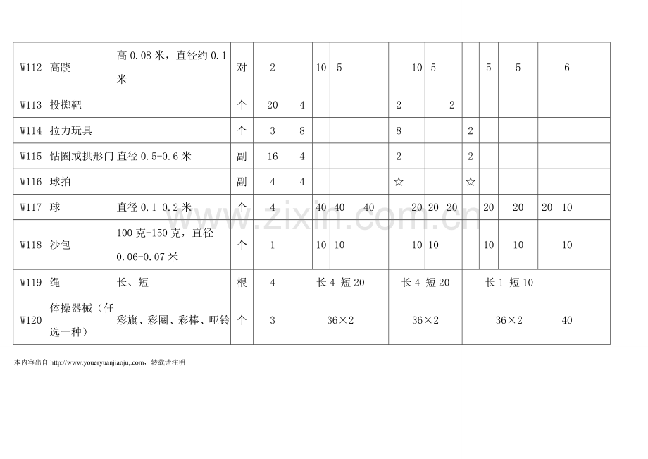 幼儿园玩教具配备目录表.doc_第3页