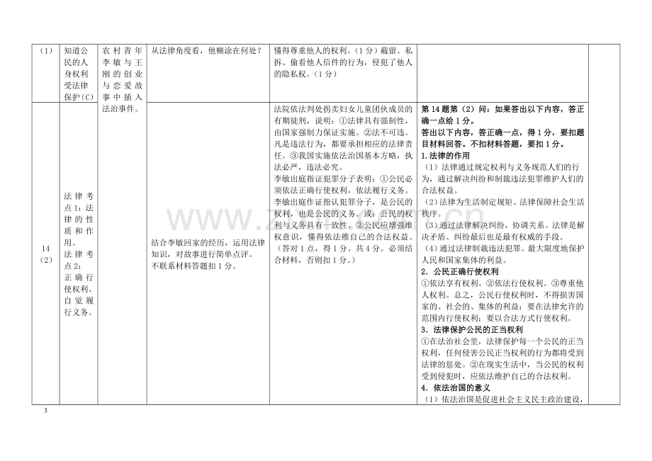 2016年重庆市中考思想品德中考试卷分析.doc_第3页