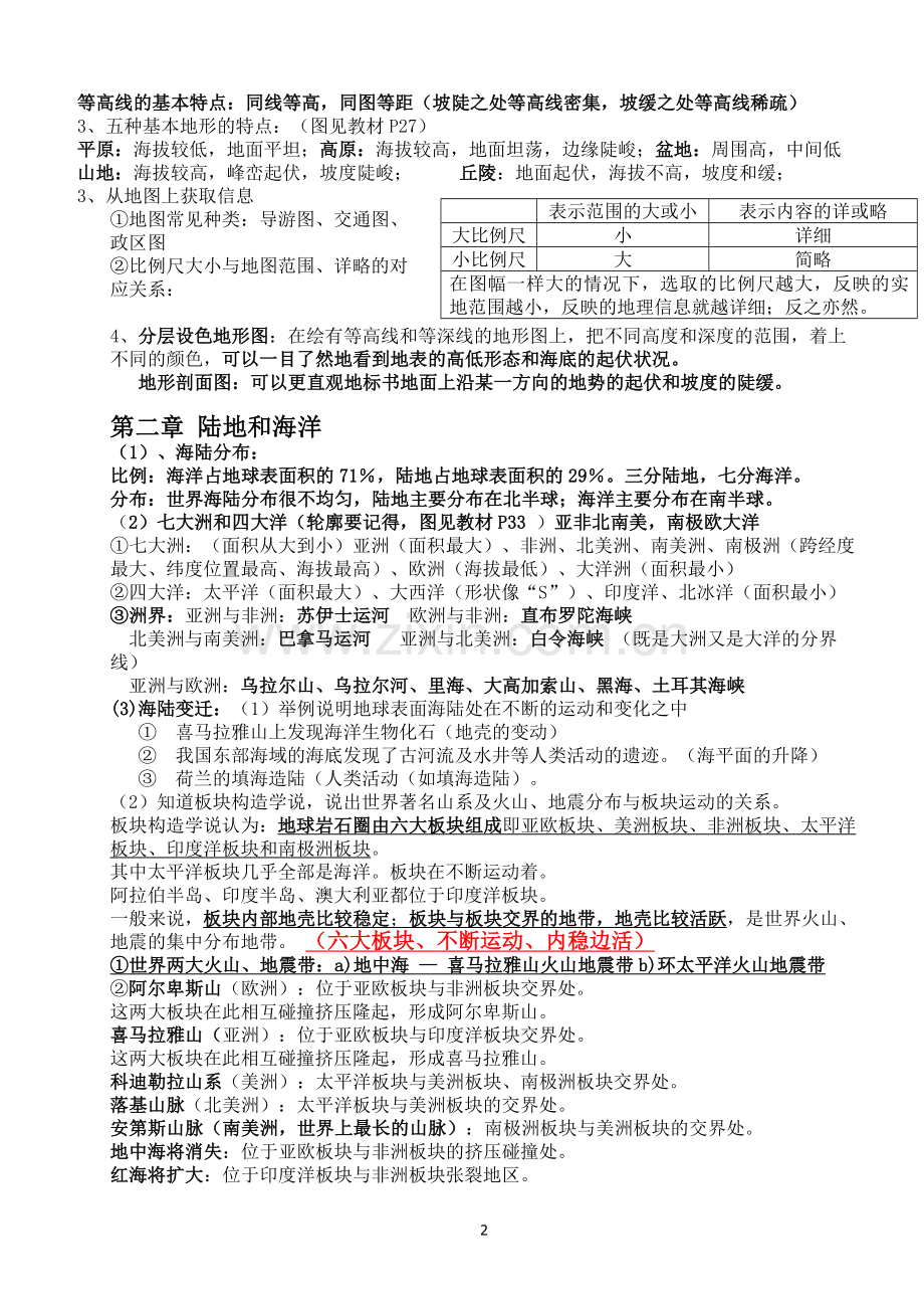 人教版七年级上册-地理期中考试复习提纲.docx_第2页